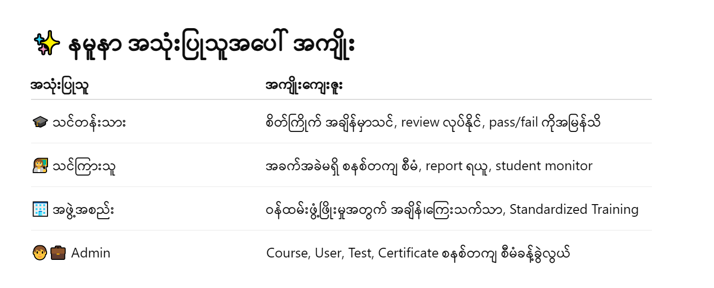 LMS benefits diagram for Myanmar education