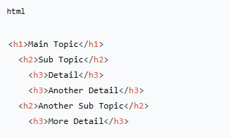 မှန်ကန်တဲ့ Heading Structure