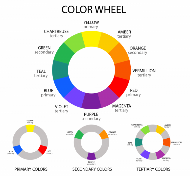 tasting-of-color-theory-spiceworks-myanmar
